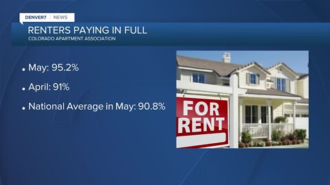 95% of renters paid in full in Colorado in May