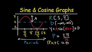 Graphing Sine and Cosine Trig Functions With Transformations, Phase Shifts, Period - Domain & Range