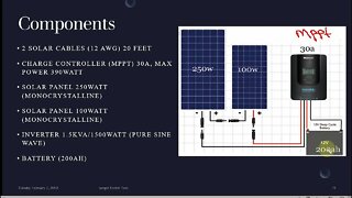 What You Must Know About Adding Solar Setup Panels To An Existing Solar Setup