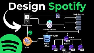 System Design Interview Question: Design Spotify