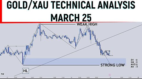 GOLD/XAU Technical Analysis and outlook March 25 - Structure - Supply & Demand