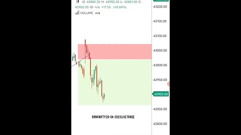 Bank nifty Live Trade 28-04-2023 🤑💸 #shorts #banknifty #shortsfeed #shorts_video