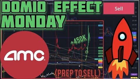 AMC SQUEEZE | WATCH BEFORE MARKET OPEN MONDAY