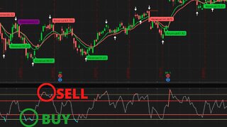 RSI Technical Analysis