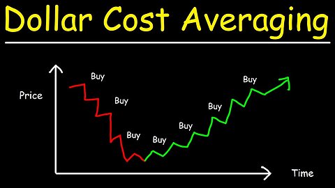 Dollar Cost Averaging - What the heck is it??