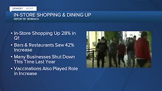 Report: Shopping & Dining up in 1st quarter