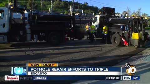 City of San Diego triples the number of crews to fix potholes