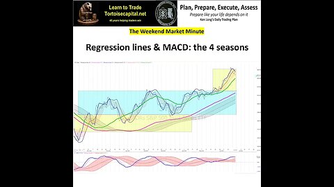 20230624, weekend market minute, Ken Long Daily Trading Plan from Tortoisecapital.net