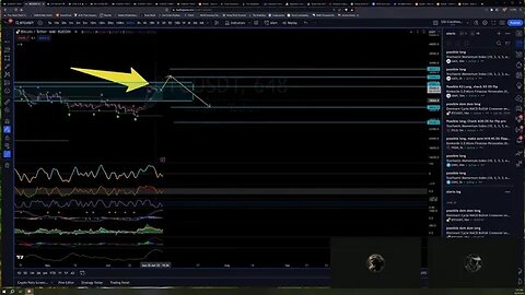 Chart Review: Bitcoin Price Action