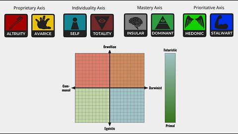 Taking The '8dreams' Political Test