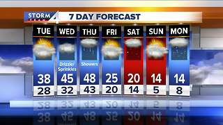 Brian Niznansky's Tuesday morning Storm Team 4cast