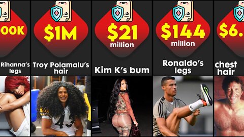 Most Expensively Insured Body Parts | Comparison Celebrities With Most Expensive Insured Body Parts