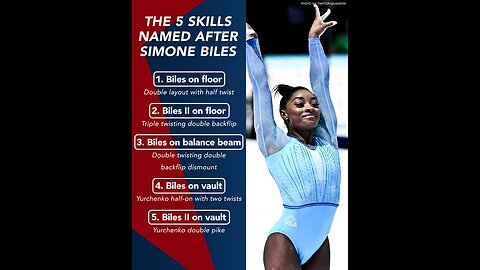 Simone Biles has 5 gymnastics moves named after her