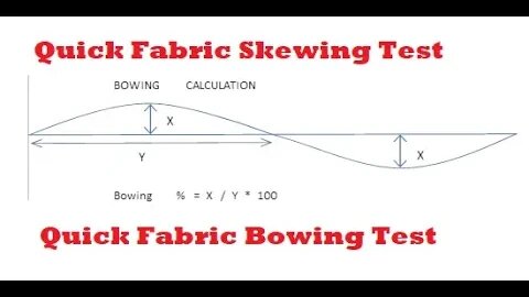 Quick steps to do Fabric Bowing & Skewing Inspection !