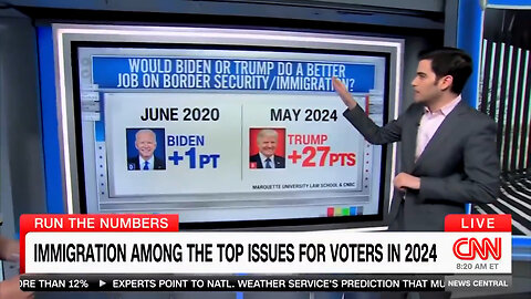 The Border Issue Is A Lost Cause For Biden. It's Too Little Too Late. Even CNN Recognizes It