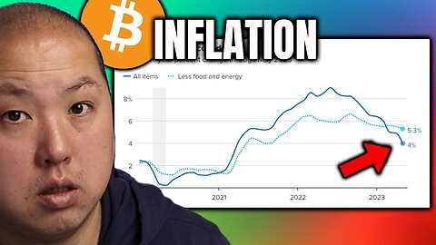 INFLATION Drops To Lowest Level in Two Years...Or Did It?