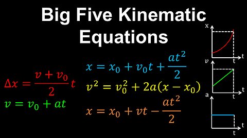 Big Five Kinematic Equations, 1D Motion - AP Physics C (Mechanics)