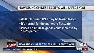 How Chinese Tariffs will affect you