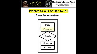 Ken Long Daily Trading Plan from Tortoisecapital.net