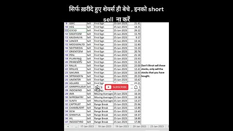 stocks for trading on 27-01-2023 #shorts #stockmarket #investingforbeginners #stockanalysis #nifty