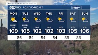 MOST ACCURATE FORECAST: Chance of monsoon storms each day this week!