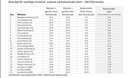 Rödkåls-jul-surkål. Surmobil. Gristungar. Media-skräp. Covid-mördare och Kinakommunister. Gammal öl