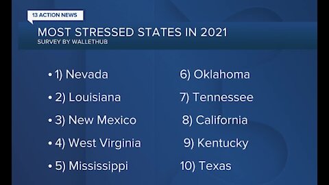 Study: Nevada is No. 1 most stressed state in 2021