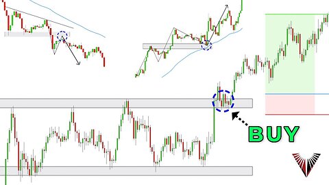 The Only Break and Retest Trading Strategy You Will Ever Need... (Beginner to Advanced in One Video)