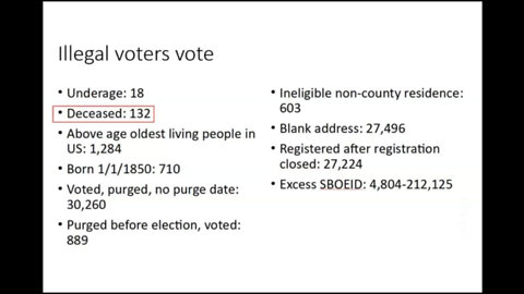 Age Discrepancies and Deceased Voters