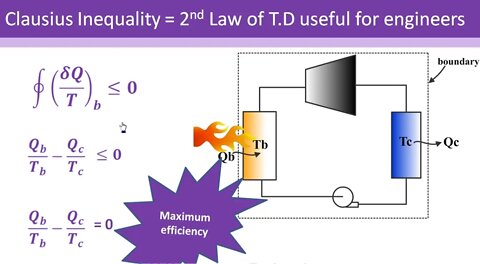 Law of Thermodynamics