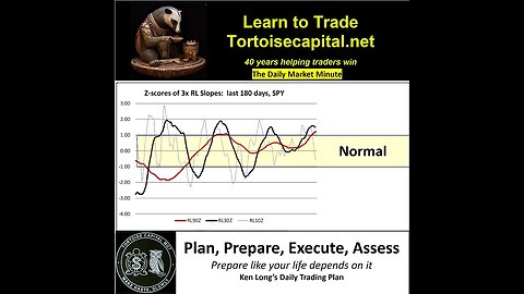 20230624mm, The Market Minute, Ken Long Daily Trading Plan from Tortoisecapital.net