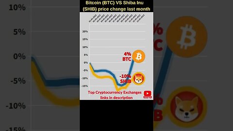 Bitcoin VS Shiba inu 🔥 Bitcoin price 🔥 Shiba inu coin 🔥 Bitcoin news 🔥 Btc price 🔥 Shiba inu crypto