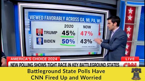 Battleground State Polls Have CNN Fired Up and Worried