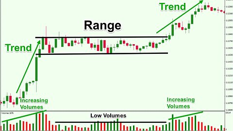 Hustle Trading Fx - How To Profit Using Range