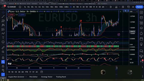 EURUSD Trade Plan based on CPI data