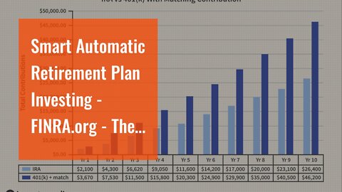Smart Automatic Retirement Plan Investing - FINRA.org - The Facts