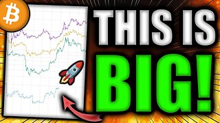 BITCOIN HISTORY IS REPEATING RIGHT NOW!!! (Major Moves Ahead...)