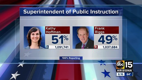 Kathy Hoffman beats Frank Riggs for State Superintendent, per AP