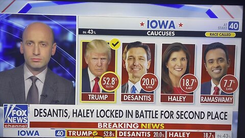 Donald Trump wins Iowa with historic numbers ￼