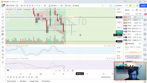 Bitcoin shows bullish possibility ahead of FED meeting