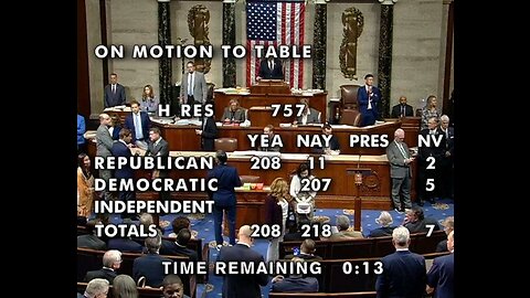 House votes on a motion to remove Speaker McCarthy