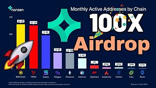 Missed Arkham Crypto? Claim Nansen Airdrop in 1-click | 100X Guaranteed