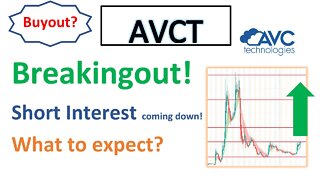 #AVCT 🔥 Is it breaking out and ready to run again? price targets and important short interest data!