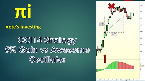 Trading the CCI14 strategy with Average Down vs Awesome Oscillator crossing over zero.