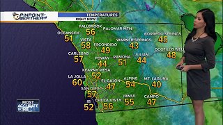 10News Pinpoint Weather for Mon. Nov. 26, 2018