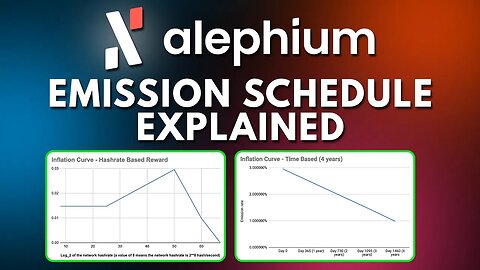 Alephium Block Reward Explained | Mining Emission and Token Supply
