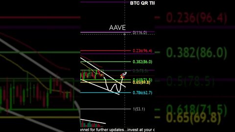 AAVE in falling wedge! Will it move up at end of October?!