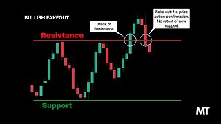 Bullish Fake-Out Chart Pattern