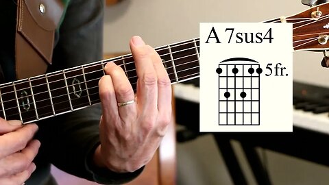 Active A7sus4 Guitar Chord