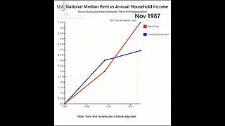 National median